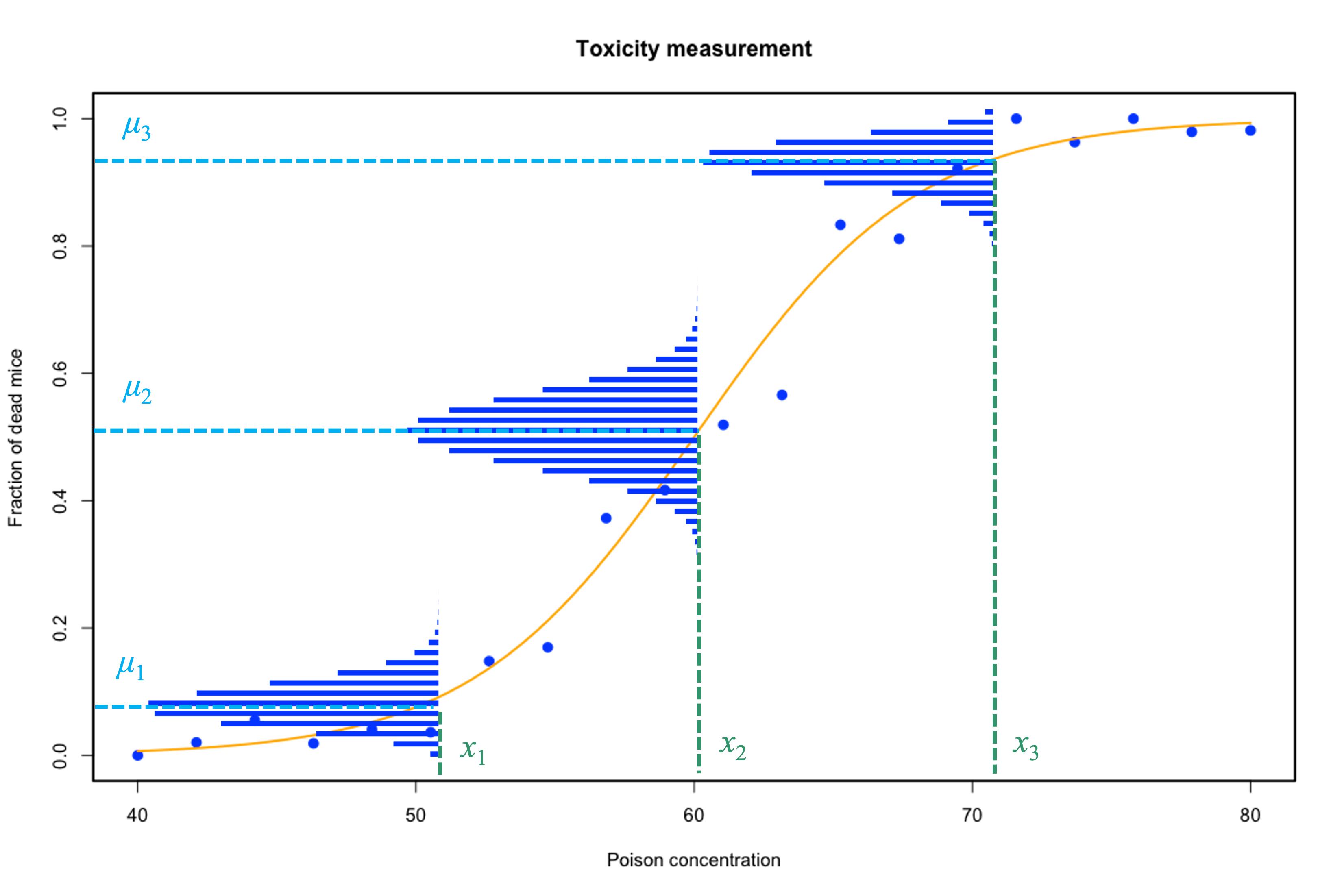 Binomial GLM