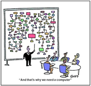 That's why we need a computer